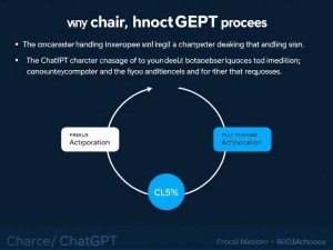 ChatGPT字数限制全解析，如何突破并高效利用？