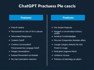 ChatGPT到底收费吗？一文详解免费版与Plus版的区别与选择