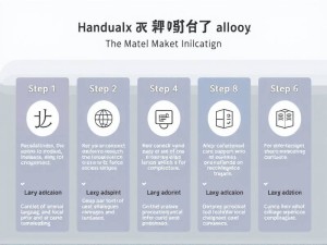 ChatGPT汉化方案全攻略，如何安全高效实现中文界面？