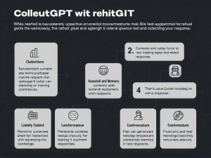 ChatGPT 有哪些弱点？7个关键缺陷及应对方案