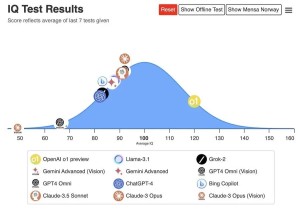 OpenAI 发布新模型系列 OpenAI o1，o1 的 IQ 测试成绩是 120 分