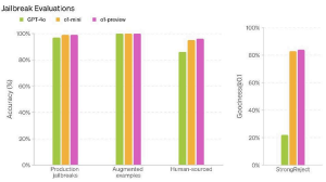 OpenAI o1 技术报告发布！快来学习