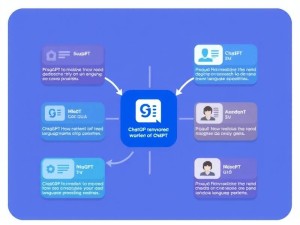 ChatGPT的7个盈利模式全解析，如何用AI技术轻松赚钱？