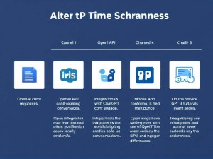 ChatGPT体验入口有哪些？5个官方渠道实测对比