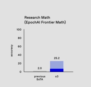 OpenAI 对安全专家开放了O3试用申请入口，25年1 月底推出o3-mini