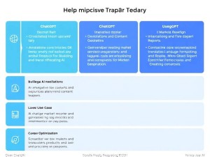在哪里可以使用ChatGPT？5大官方渠道+4个替代方案全解析