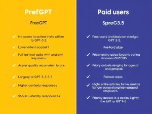 ChatGPT有使用次数限制吗？免费和付费用户区别全解析